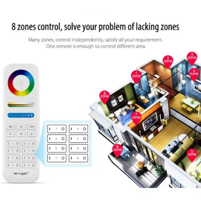 8 Zone RGB+CCT Remote Controller