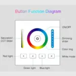 Smart Panel Controller