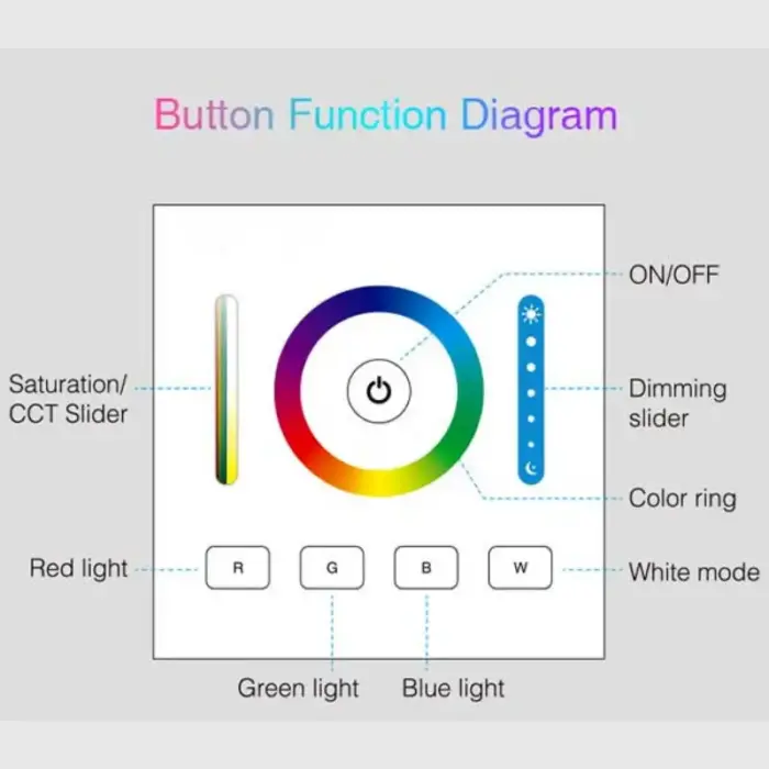 Smart Panel Controller